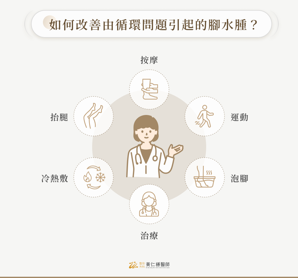 如何改善由循環問題引起的腳水腫？